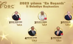 Çankırı Belediye Başkanı İsmail Hakkı Esen, “En Başarılı İl Belediye Başkanları” kategorisinde yerini koruyarak birinci sırada yer aldı.