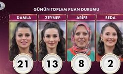 Gelinim Mutfakta 17 Mayıs birinci olan kim (puan durumu) Hangi gelin programa veda etti