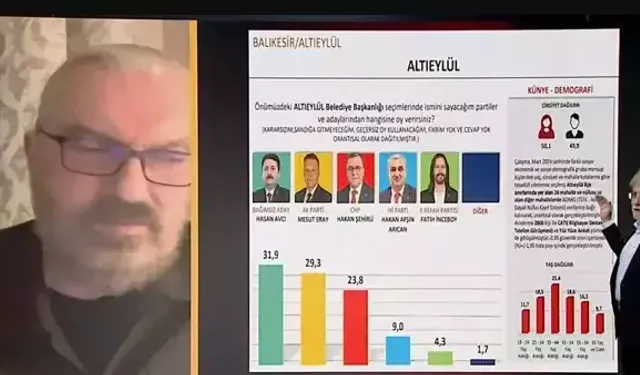 31 Mart yerel seçim anketi, seçime 10 kaldı, Sonar anketi, İstanbul ve Ankara’da hangi parti birinci sırada, Hakan Bayrakçı analiz etti