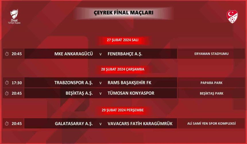 Ziraat Türkiye Kupası çeyrek final programı açıklandı