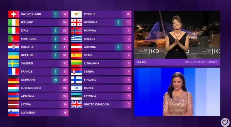 Eurovision 20243333