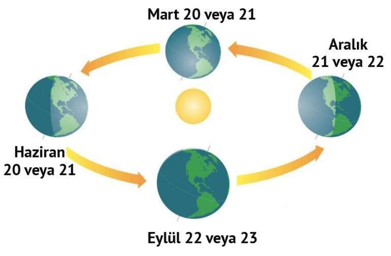 Yazdönümü54