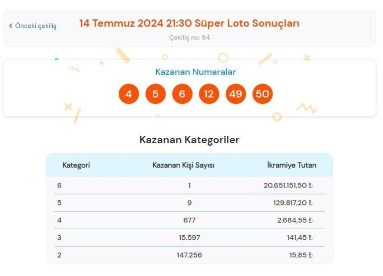 14 Temmuz Cumartesisüperloto