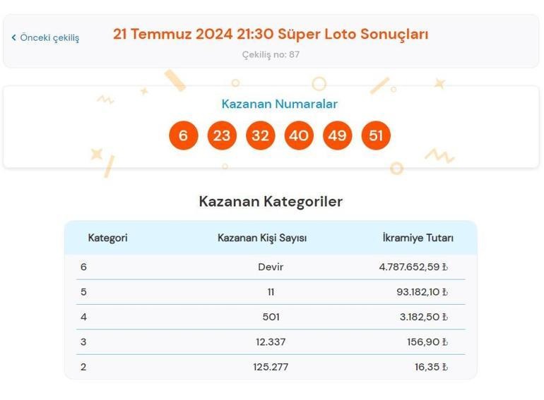 21 Temmuz 2024Loto