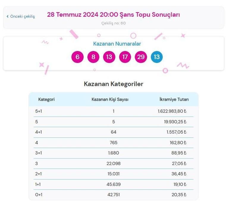 28 Temmuz 2024Şanstopu