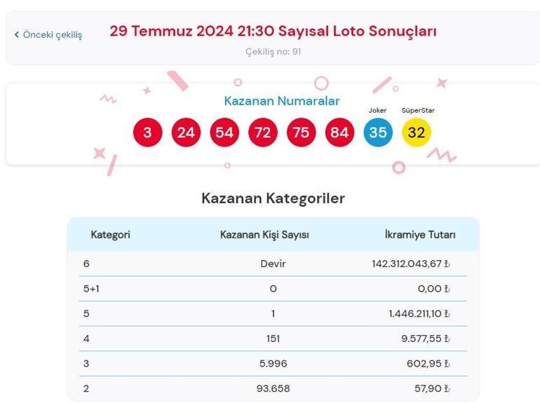 29 Temmuz 2024 Çılgın Sayısal Loto