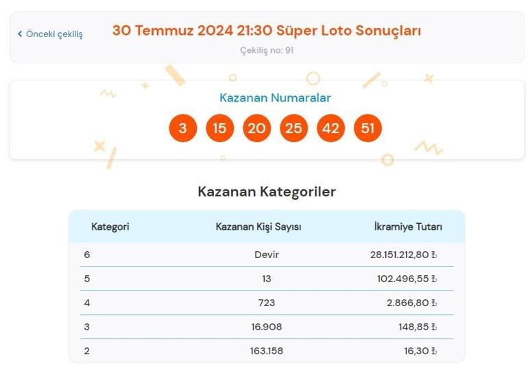 30 Temmuz 2024 Salısayisal