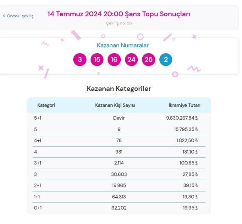 Şans Topu444