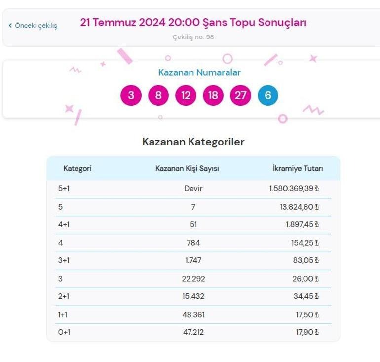 Şanstopu21 Temmuz 2024