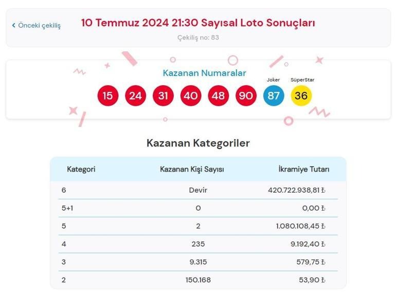 Sayısal Loto Çekiliş Sonuçları Açıklandı10Temmuz