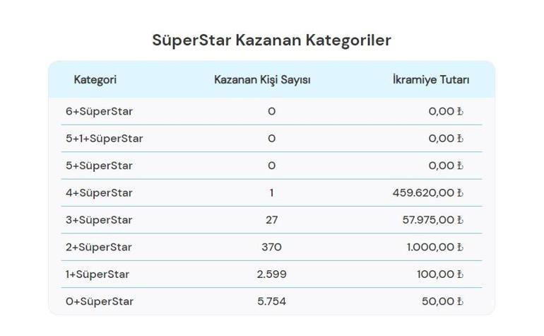 Süperstar10Temmuz