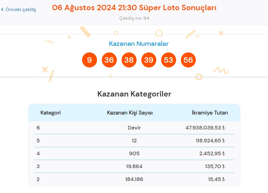 6 Ağustos Süper Loto Sonuçları