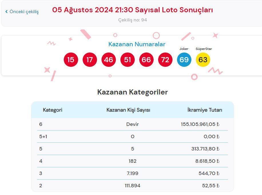 Çılgınsayısal05082024