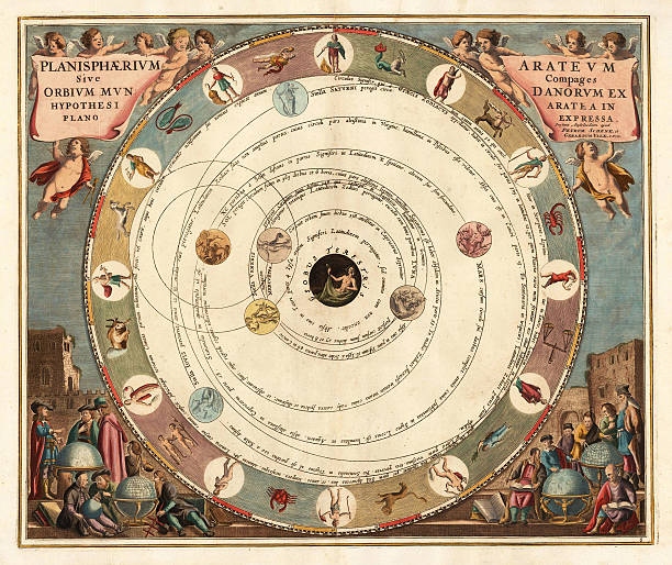 Vintage Astrological Chart Showi-2