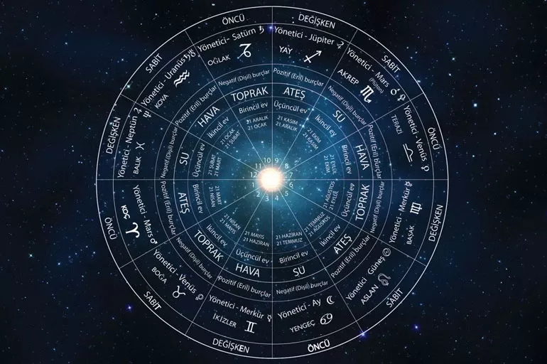 Astrolojide 1 Ev Neyi Temsil Ede